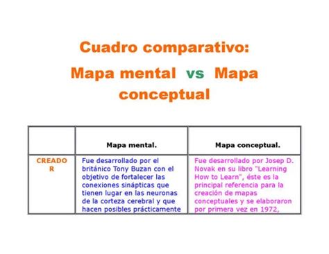 Cuadro Comparativo De Mapa Conceptual Mental Y Cuadro Sinoptico