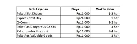 Pengiriman Barang Murah dan Andal untuk Bisnis Online - Ajaib