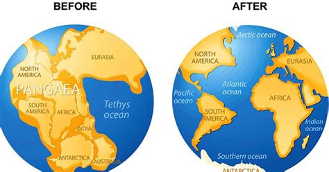 Geografía E Historia Continental Drift And Tectonic Plates