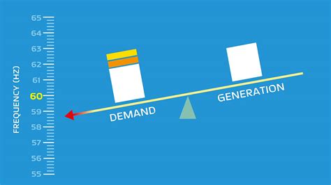 Translations of the phrase load shedding from english to russian and examples of the use of load translation of load shedding in russian. What is Underfrequency Load Shedding? | Newfoundland ...