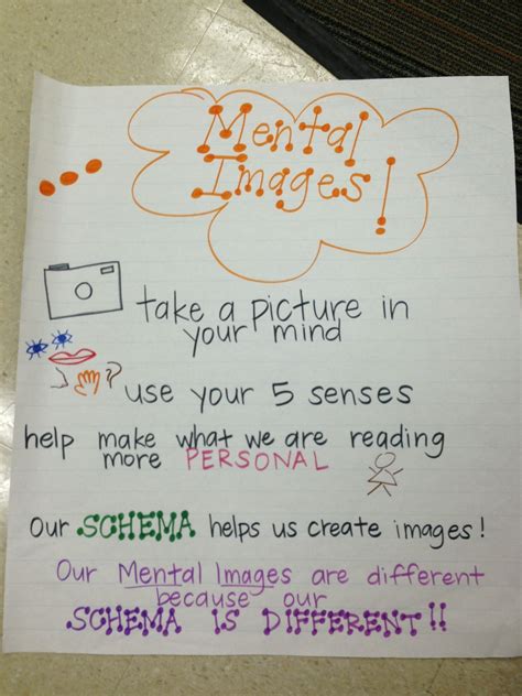 Visualizing Anchor Chart Visualizing Anchor Chart Classroom Anchor Images