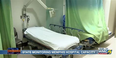 Tdh Monitoring Memphis Hospital Capacity