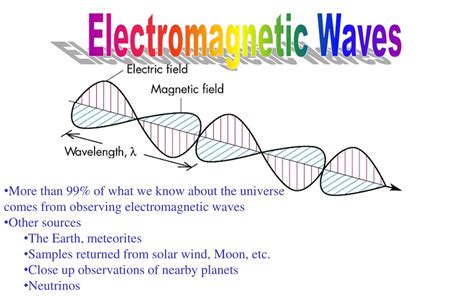 Ppt Electromagnetic Waves Powerpoint Presentation Free Download Id