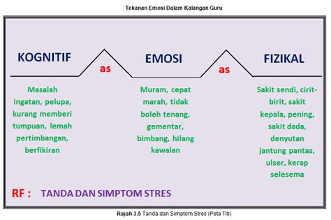 Slaid ini menerangkan peta alir setiap slot. TEKANAN EMOSI DALAM KALANGAN GURU: Peta I-Think
