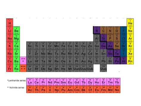 Halogens Periodic Table Fasextra