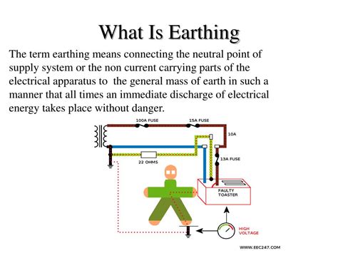 What Are The Benefits Of Earth Grounding Notepad Online