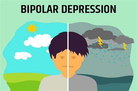 What Is Bipolar Disorder And What Are Its Symptoms And Types