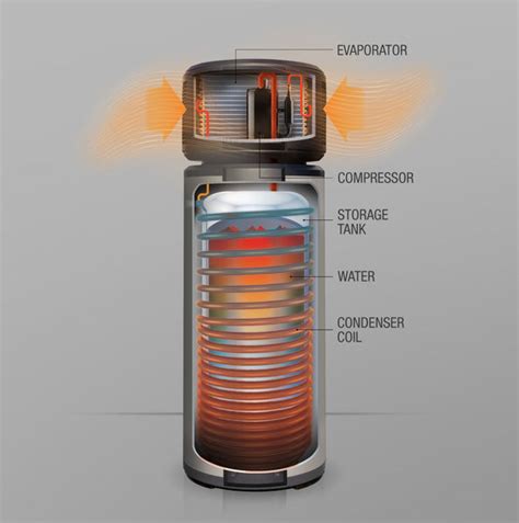 Chromagen Heat Pump Rebate Sa