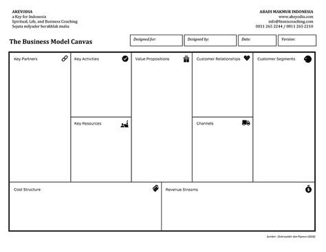 Contoh bisnis model canvas perusahaan jasa jahit sepatu. Tidak Boleh Asal Jalan, Anda Harus Membuat Business Model ...