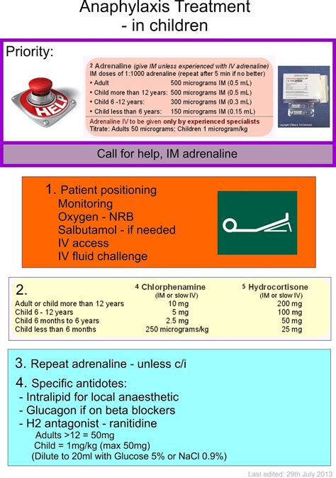 Anaphylaxis in the clinical setting of obstetric anesthesia: Paediatric Emergency Medicine: Summaries