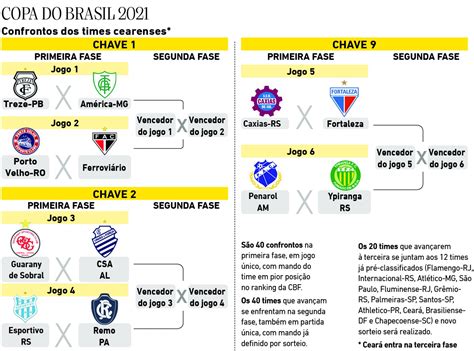 The 2021 copa do brasil (officially the copa intelbras do brasil 2021 for sponsorship reasons) is the 33rd edition of the copa do brasil football competition. Sorteio Da Copa Do Brasil 2021 - Ao todo, 80 times ...