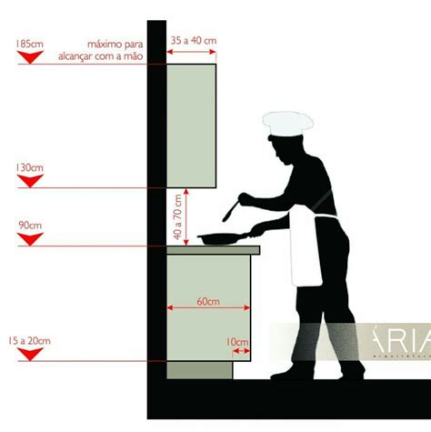Presupueste su mueble de cocina. Medidas alturas mueble cocina | Reposteros de cocina ...