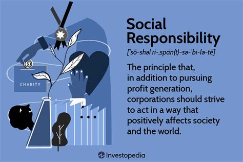 Social Responsibility In Business Meaning Types Examples And Criticism