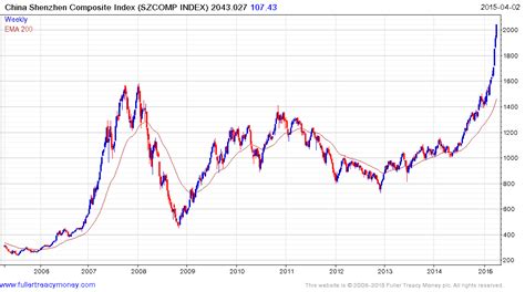 Market indices are shown in real time, except for the djia, which is delayed by two minutes. Shanghai Traders Make Trillion-Yuan Stock Bet Backed by Debt