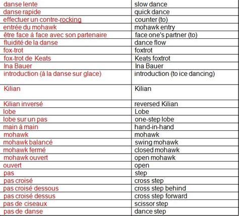 Vous souhaitez traduire un texte, le contenu d'un article ou d'un email, un document vous êtes un professionnel ou recherchez une traduction encore plus précise ? - Le mot juste en anglais