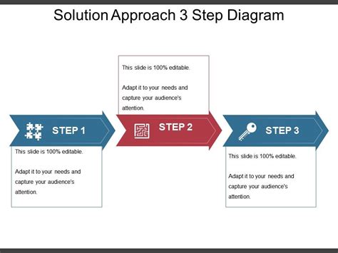 Solution Approach 3 Step Diagram Ppt Examples Slides Powerpoint Slide
