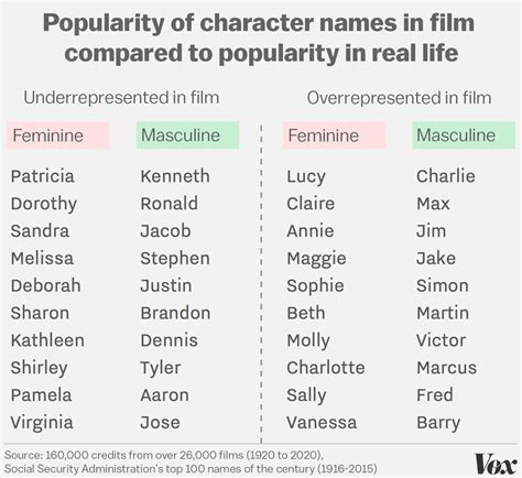 Cartoon Character Names Male He Remembers Everyone By Their Name