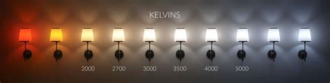 How Light Bulb Temperatures Affect Paint Colours Kelvins Kylie M