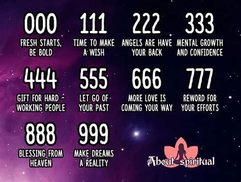 What Are Angel Numbers And Their Meanings A Complete Guide About