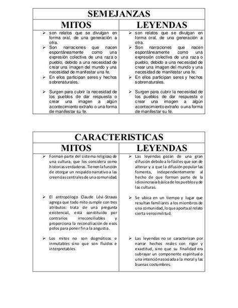 Cuadro Sinoptico Semejanzas Y Diferencias Pdmrea Kulturaupice