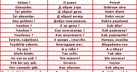 Rusça Diyaloglar | Online Test