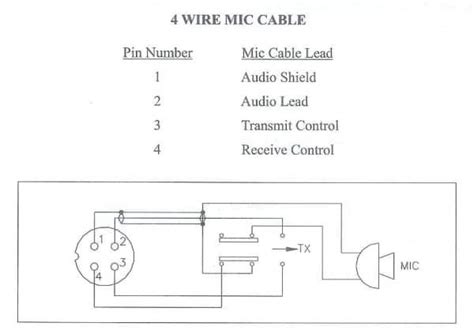 Midland Cb Microphone Wiring Diagram Wiring Diagram