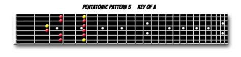 Beginner Guitar Scales Pentatonic Scales For Beginners