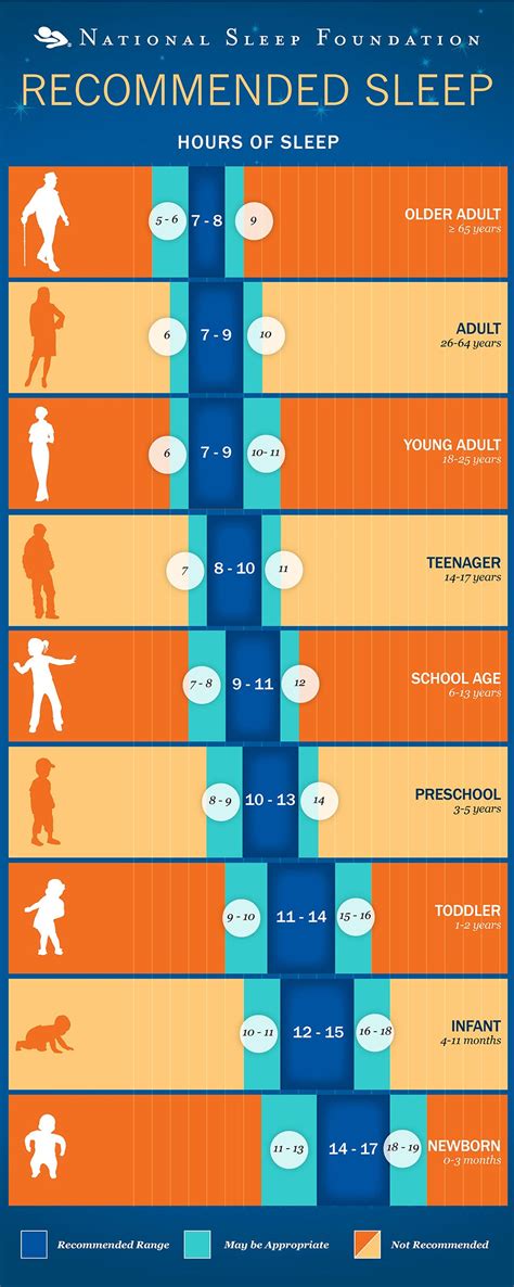 Does Age Affect How Much Sleep You Need Business Insider