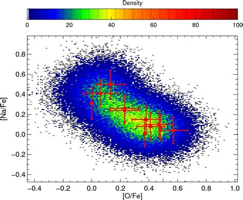 The Chemical Composition Of Red Giants In 47 Tucanae I Fundamental