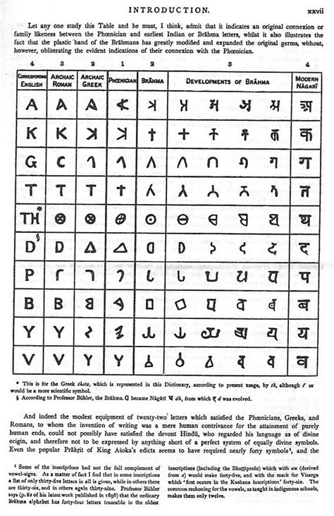 Brahmi Script Brahmi Script Writing Systems Writing