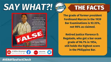 Vera Files Fact Check Marcos Sr ’s False Bar Exam Grade Reappears After Release Of 2022 Bar