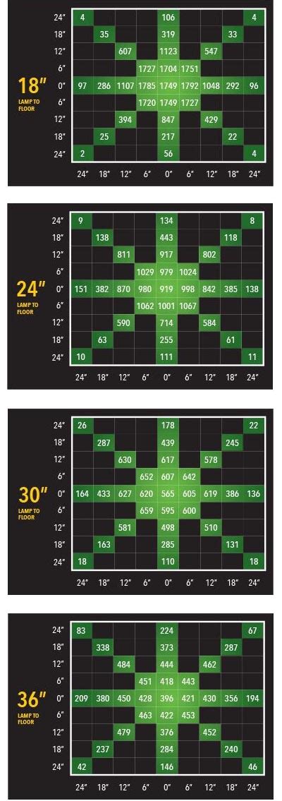 Planning to buy 1000 watt led grow light? NextLight 525 Watt LED Grow Light Review