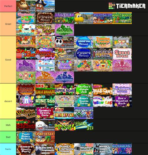 My Mario Party Board Tier List 1 8 Including Ds Order Matters R