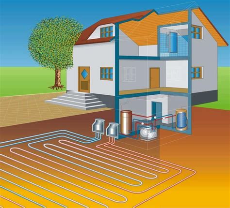 How Geothermal Heat Pumps Work Residence Style
