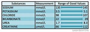 Normal Blood Test Results Table Uk Brokeasshome Com