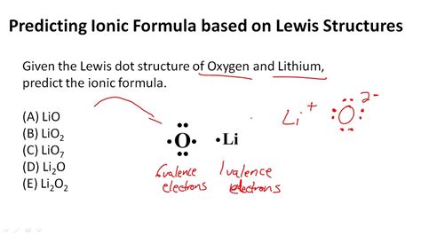 Predicting Ionic Formula Based On Lewis Dot Structure Youtube