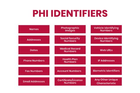 How Best To Handle Phi Under Hipaa Blog Itirra