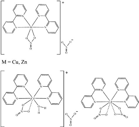 Chemical Structures Of The M22 ′ Bipyridine 2 No 3 No 3