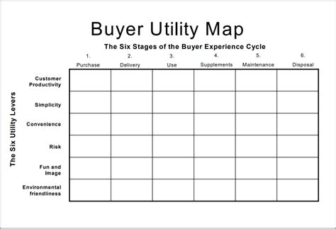 Solved Buyer Utility Map 1 The Six Stages Of The Buyer