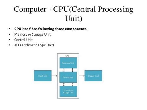 Basic Cpu Central Processing Unit