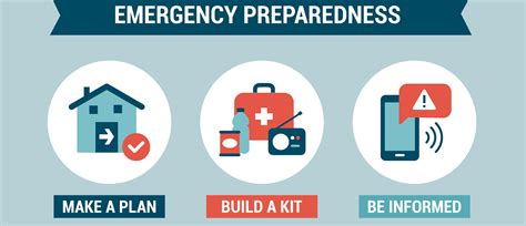 Disaster Readiness And Emergency Preparedness Texas Nurses Association