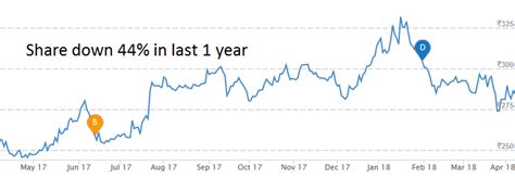 Dogecoin (doge) historic and live price charts from all exchanges. Closing Bell: Sensex rises 162 pts, Nifty ends above ...