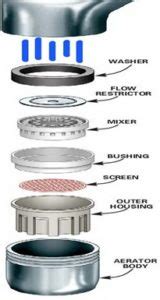 11 pcs faucet adapter kit, brass aerator adapter set male female kitchen sink faucet adapter converter to faucet. How to Reassemble a Moen Faucet Aerator - Learn how to