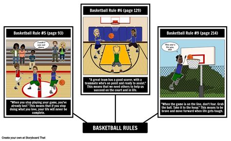 Basket Rules In The Crossover Activity For Students