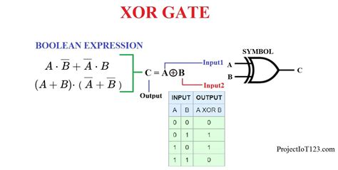 Introduction To Logic Gates Projectiot123 Technology Information