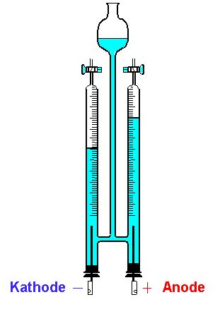 Wasser der hofmann'sche apparat besteht aus. Versuch 1: Die Elektrolyse von Wasser Hofmann'scher ...