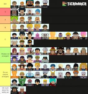 What are the all start tower defense tier list and who's the best hero like. All Star Tower Defense - Last Updated (30/05/2021) Tier List (Community Rank) - TierMaker