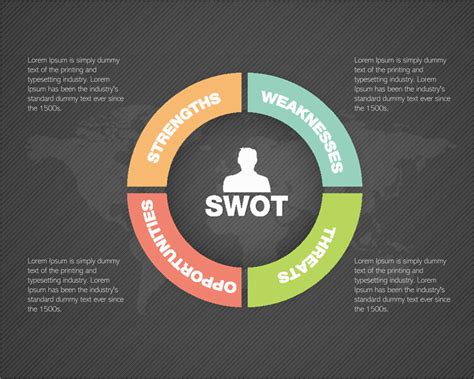 A swot analysis is a basic, analytical framework for assessing a business and for strategic planning purposes. 20+ Creative SWOT Analysis Templates (Word, Excel, PPT and ...