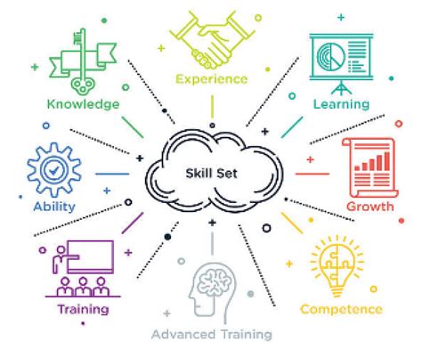 Which Skills Are Most Important On The Job And Which Skills Are In