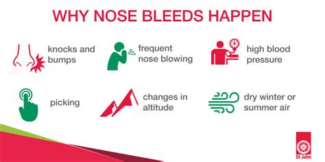 First Aid Tip How To Stop A Nose Bleed St John Vic